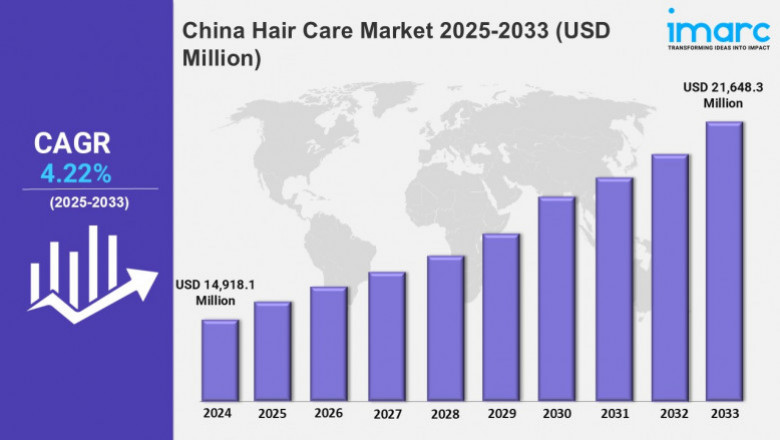 China Hair Care Market Industry Trends, Share, Size, Growth, Opportunity and Forecast 2025-2033