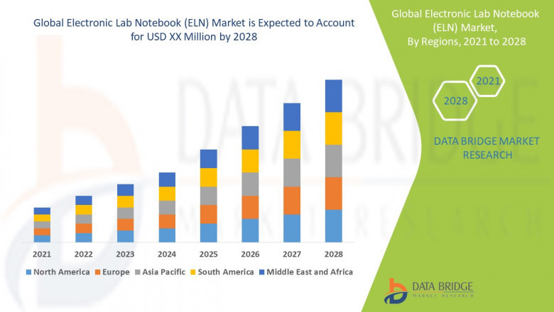 Electronic Lab Notebook (ELN) Market CAGR of around 4.70% for the forecast period of 2021-2028.