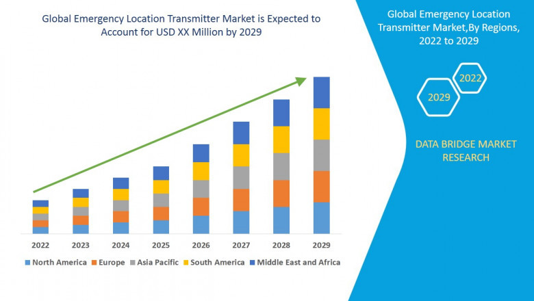 Emergency Response and Rescue Vessels Market CAGR of 6.70% in the forecast period of 2021 to 2028.