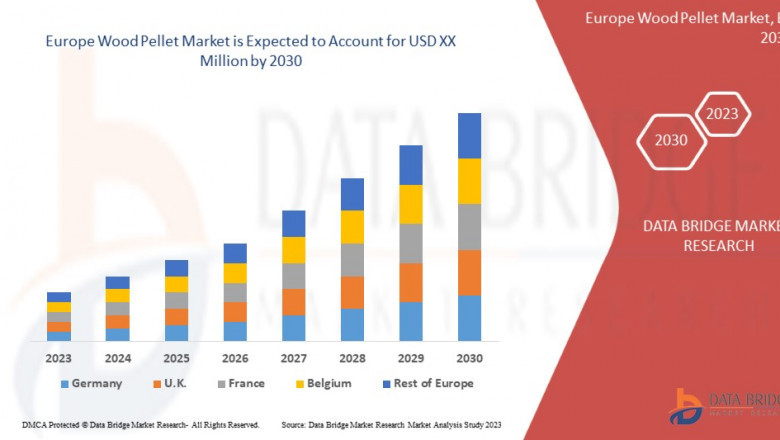 Europe Wood Pellet Market Expands Amid Focus on Renewable Heating Solutions