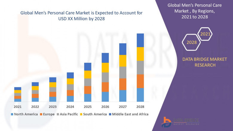 Men’s Personal Care Market rate of 5.70% for the forecast period of 2021 to 2028.