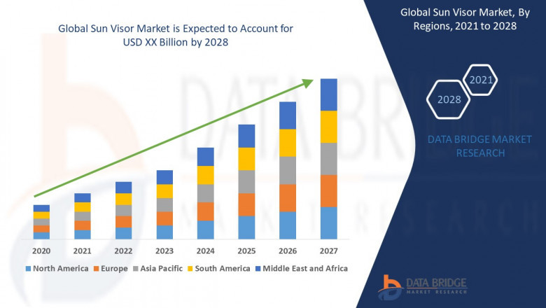 Sun Visor Market at a rate of 2.50% in the forecast period of 2021 to 2028