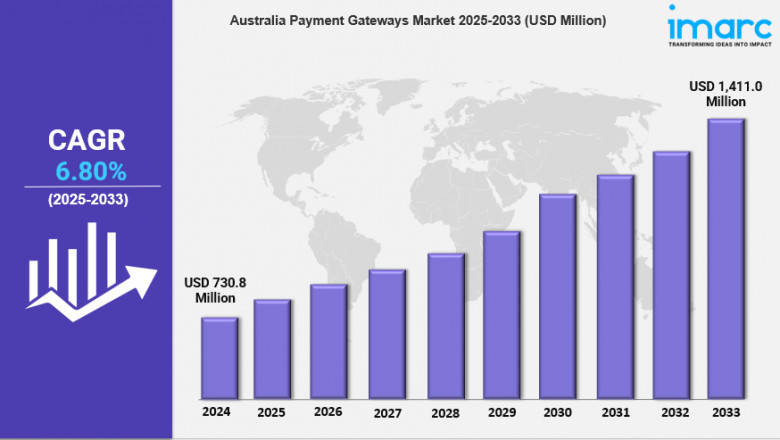 Australia Payment Gateways Market Size, Trends, Growth & Industry Forecast 2025-2033
