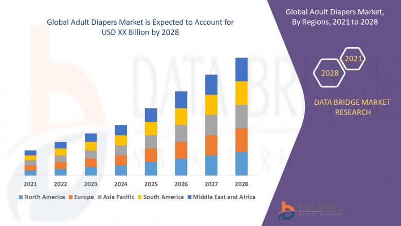 Adult Diapers Market: Insights, Key Players, and Growth Analysis 2025 –2032