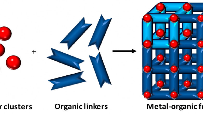 Metal Organic Framework Market Spurred by Advanced MOF Synthesis