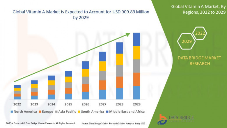 Vitamin A Market: Insights, Key Players, and Growth Analysis 2025 –2032