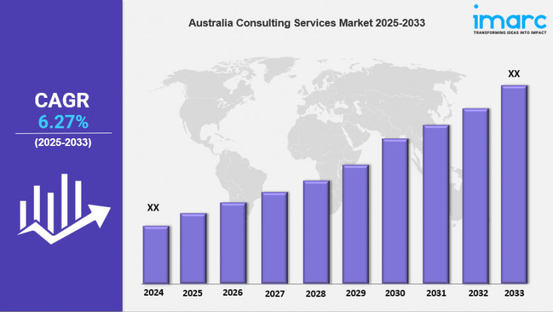 Australia Consulting Services Market Size is Projected To Exhibit Growth Rate 6.27% CAGR During 2025