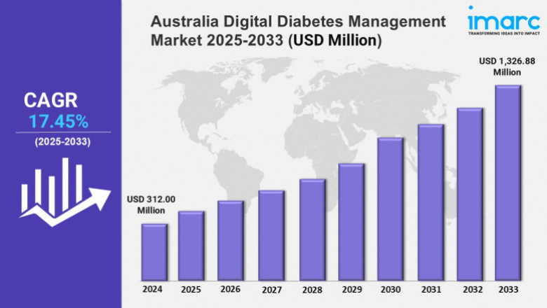 Australia Digital Diabetes Management Market Analysis Report 2025-2033, Growth, Sales, Revenue, Demand and Forecast