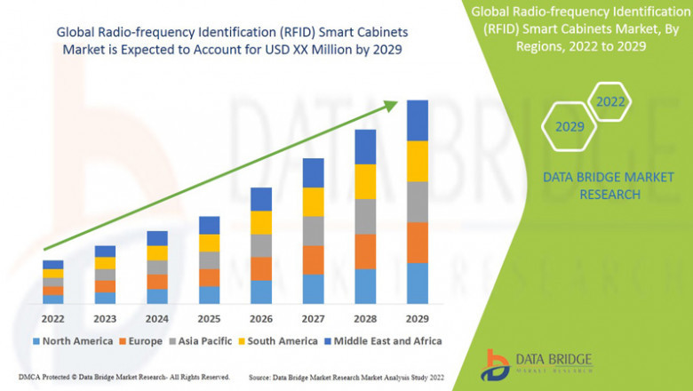 Radio-frequency Identification (RFID) Smart Cabinets Market: Revolutionizing Inventory Management with Intelligent, Real-Time Tracking Solutions