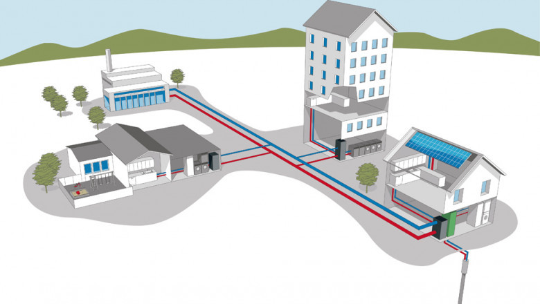District Heating Market: Warming Communities Efficiently and Sustainably