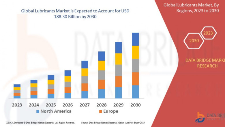 Driving Performance: Global Lubricants Market Gears Up for Growth