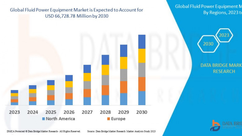 Fluid Therapy Market growth at a rate of 4.10% in the forecast period of 2022 to 2029