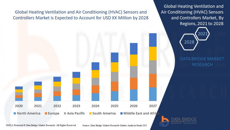 Human Insulin Drugs and Delivery Devices Market Demand, Opportunities and Forecast By 2032