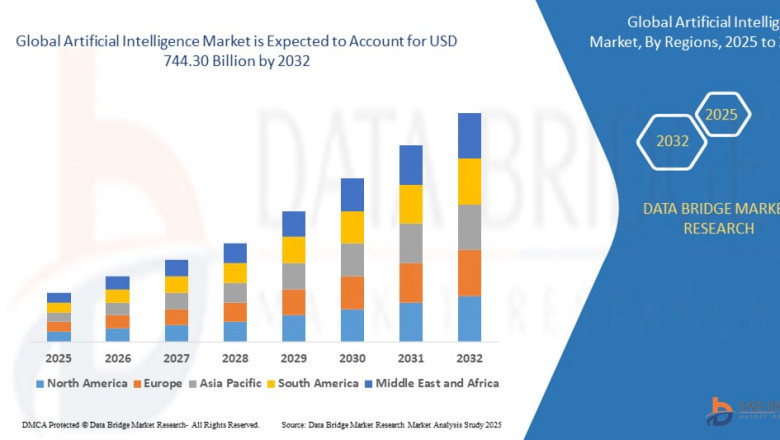 Artificial Intelligence Market Size, Share, and Trends is likely to grow at a CAGR of 26.10%