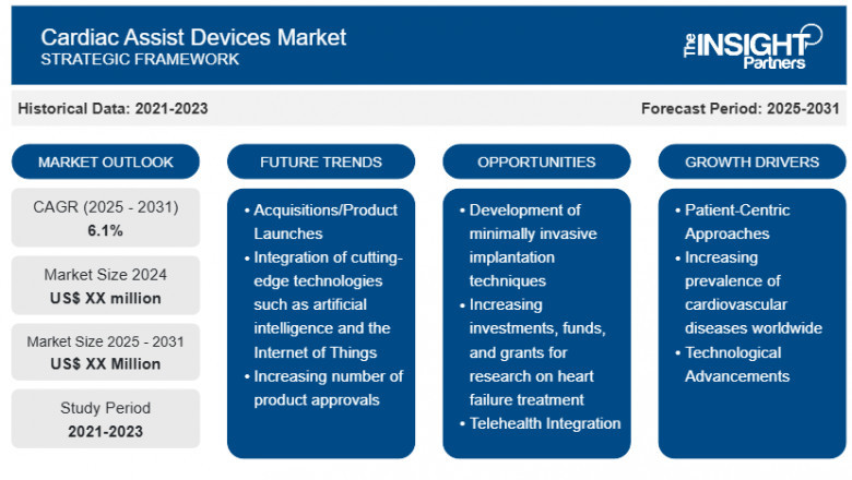 Cardiac Assist Devices Market Report: Unlocking Growth Potential and Addressing Challenges