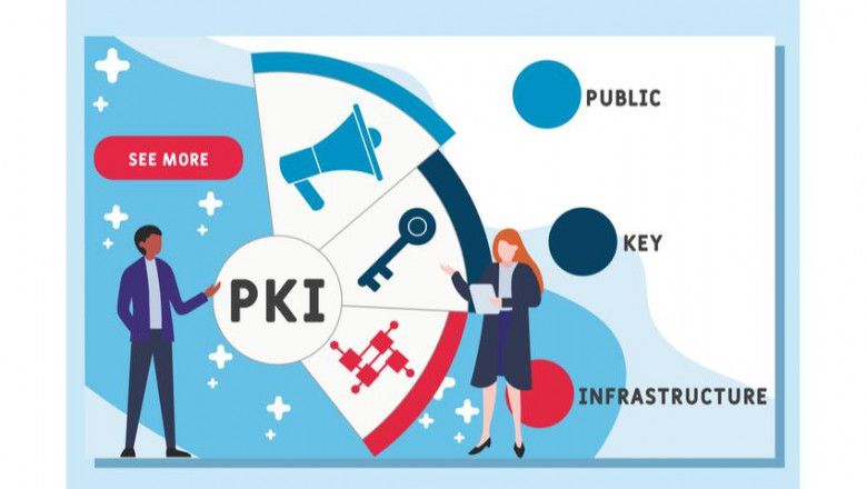 Unlocking Growth: The Future of the Public Key Infrastructure Market