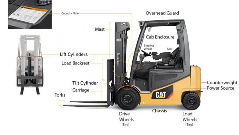 What Are the Key Components of Forklift Parts and Equipment?