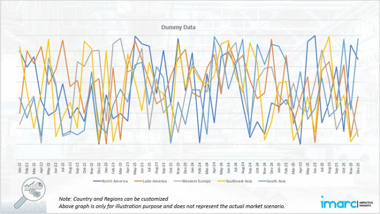 Paraffin Price Trend 2025 Analysis: Monthly, Quarterly & Annually Price Fluctuations
