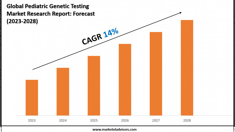Pediatric Genetic Testing Market Outlook 2028 Trends, Growth & Demand