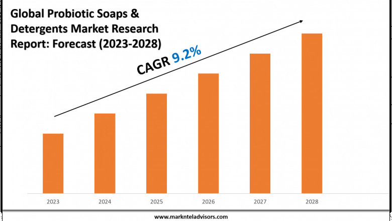Probiotic Soaps & Detergents Market Overview 2023–2028: Demand & Future Trends