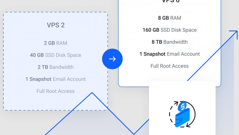 VPS Hosting