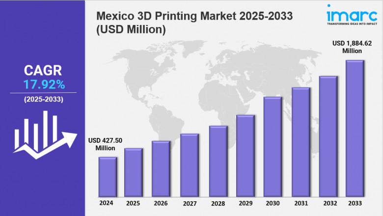 Mexico 3D Printing Market Size Demand & Report | 2033