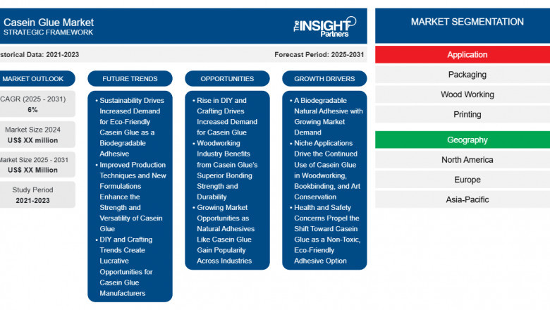 Casein Glue Market: Traditional Strength Meets Modern Sustainability