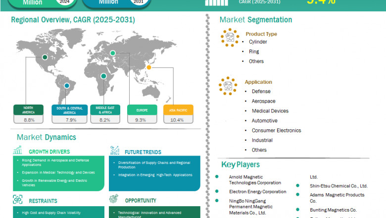 Samarium Cobalt Permanent Magnet Market Outlook (2021-2031)