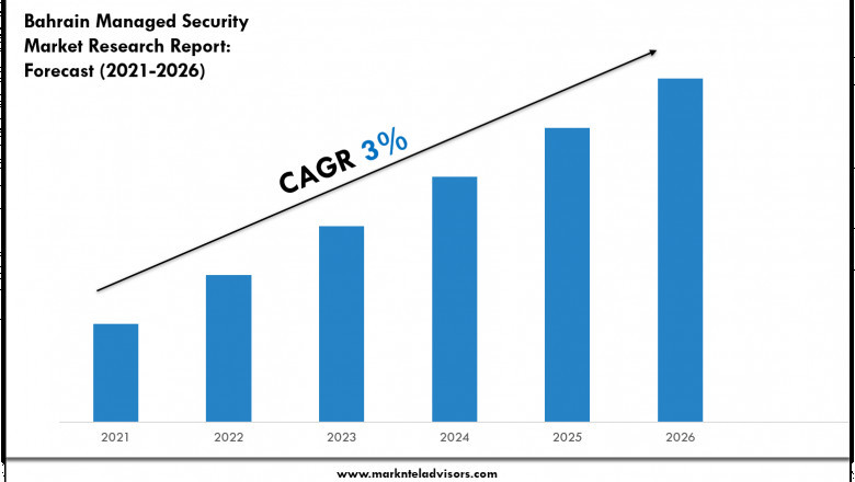 Bahrain Managed Security Market Size & Share 2026 Key Trends & Projections