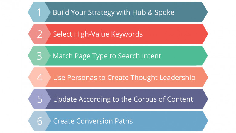 Why Hiring an SEO Agency in Kerala is a Smart Move for Your Business